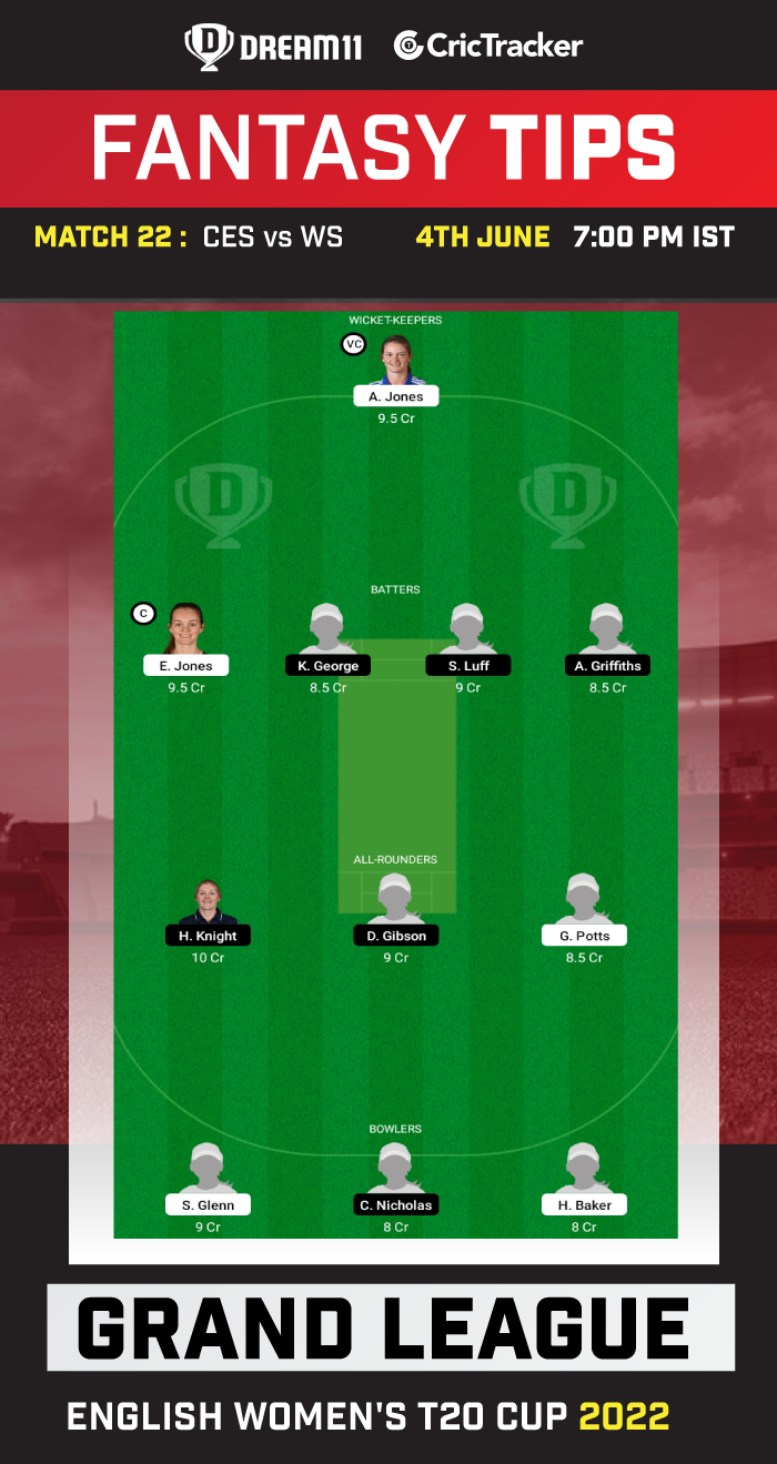 CES vs WS Today Dream11 Prediction