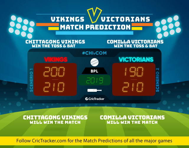 CHIvCOM-2018-match-prediction-Bangladesh-Premier-league-Match-Prdiction-Chittagong-Vikings-vs-Comilla-Victorians