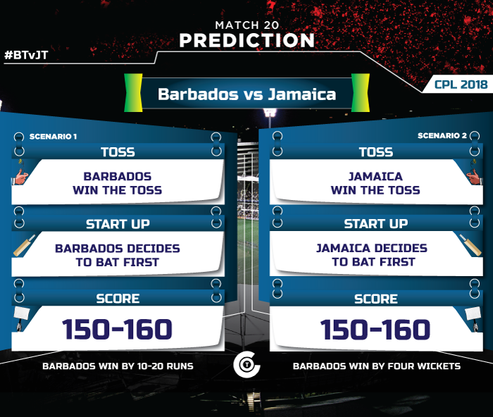 CPL-2018-MATCH-PREDICTION-BT-VS-JT-Barbados-Tridents-vs-Jamaica-Tallawahs,-20th-Match