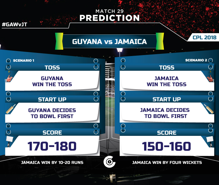 CPL-2018-MATCH-PREDICTION-GAW-vs-JT-Guyana-Amazon-Warriors-vs-Jamiaca-Tallahwas