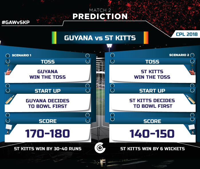 CPL-2018-Match-Prediction-gaw-vs-skp-match-prediction-Guyana-Amazon-Warriors-vs-St-Kitts-and-Nevis-Patriots