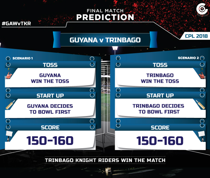 CPL-2018-final-Match-Prediction-GAW-vs-TKR-Guyana-Amazon-Warriors-vs-Trinbago-Knight-Riders.png