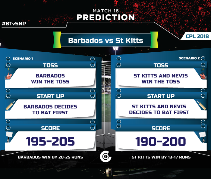 CPL-T20-2018-BT-vs-SNP-match-prediction-Barbados--tridents-vs-St-Kitts-and-Nevis-Patriots