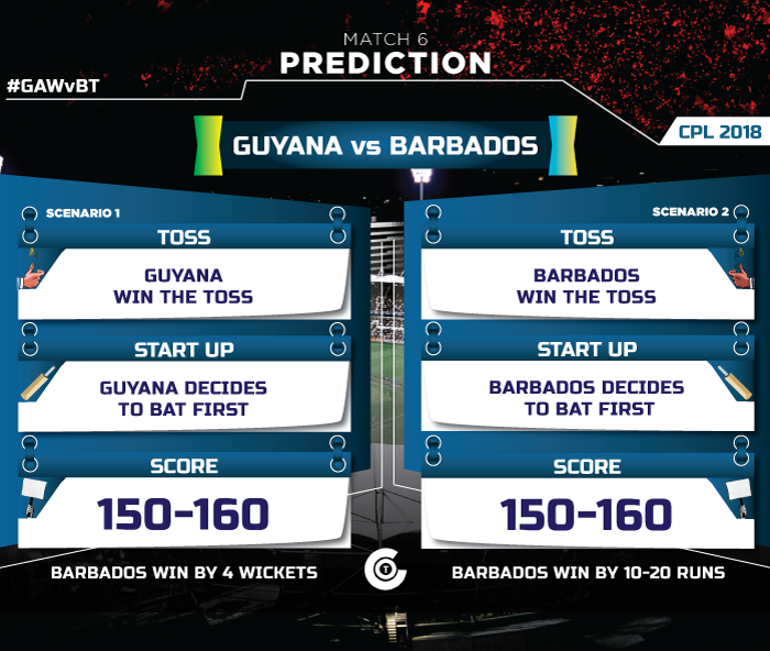 CPL-T20-2018-GAW-vs-BT-match-prediction-Guyana-Amazaon-Warriors-vs-Barbados-Tridents