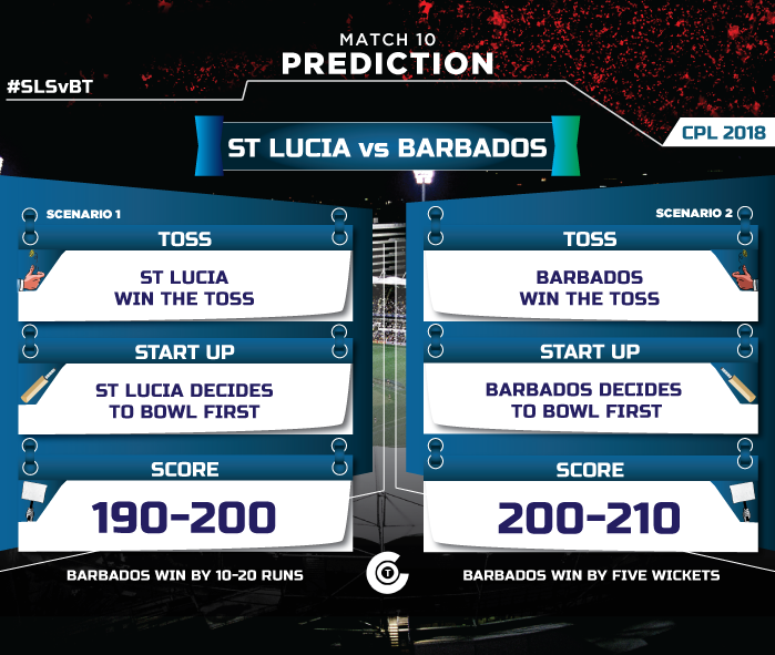 CPL-T20-2018-SLS-vs-BT-match-prediction-st-lucia-stars-vs-barbados-Tridents