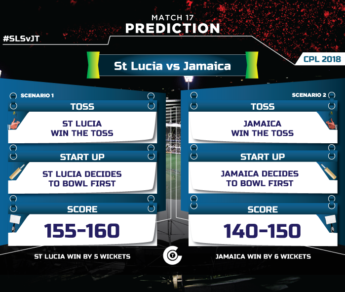 CPL-T20-2018-sls-vs-JT--match-prediction-St-Lucia-vs-Jamaica