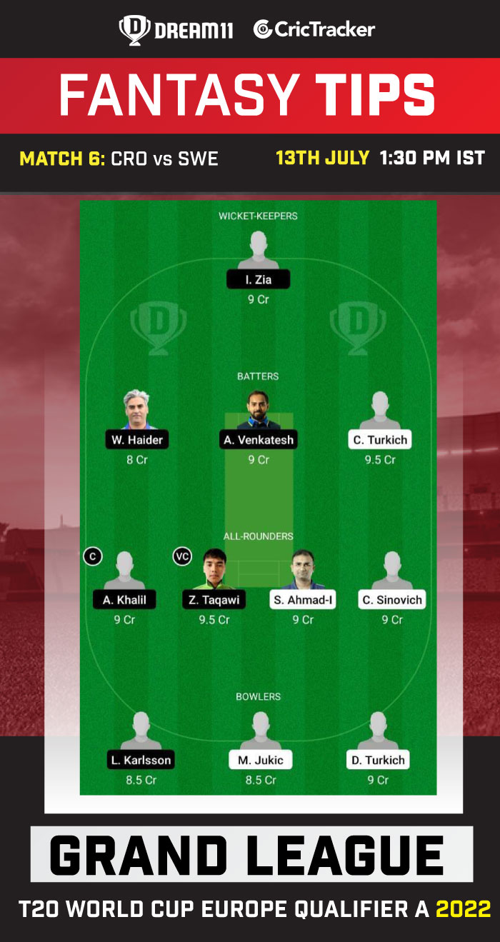 CRO vs SWE Today Dream 11 Best Team