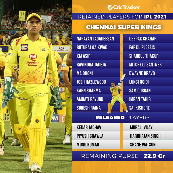 IPL 2024 Purse Value Remaining For All Teams | LATEST-hangkhonggiare.com.vn