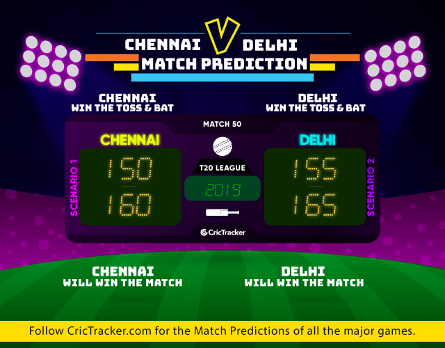 CSKvDC-IPL-2019-match-prediction-Chennai-Super-Kings-vs-Delhi-Capitals