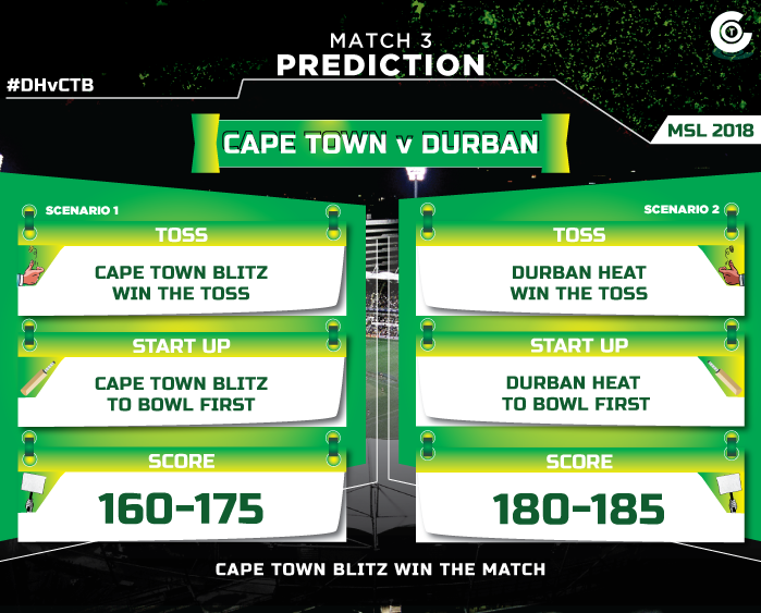 CTBvDH-first-match-prediction-Cape-Town-Blitz-vs-Durban-Heat--MSL-2018-match-prediction.jpg