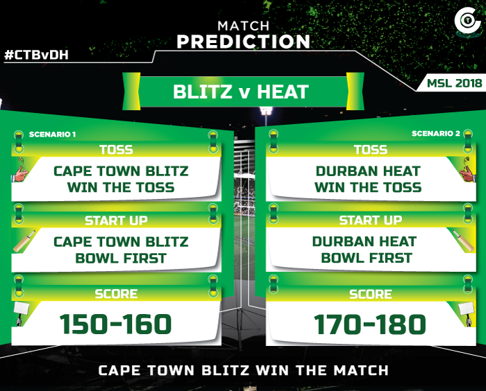 CTBvDH-match-prediction-Cape-Town-Blitz-vs-Durban-Heat--MSL-2018-match-prediction.jpg