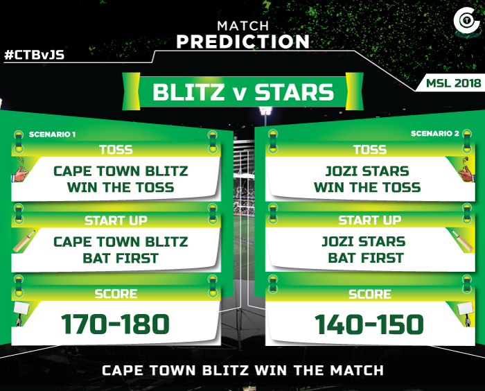 CTBvJS-match-prediction-Cape-Town-Blitz-vs-Jozi-Stars-MSL-2018-match-prediction.jpg