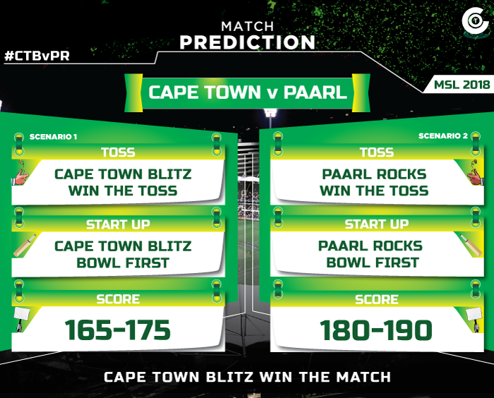 CTBvPR-match-prediction-Nelson-Cape-Town-Blitz-vs-Paarl-Rocks-MSL-2018-match-prediction.jpg