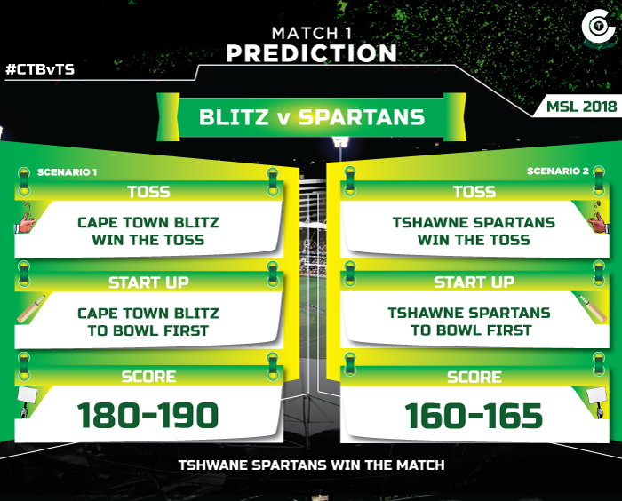 CTBvTS-first-match-prediction-Cape-Town-Blitz-vs-Tshawne-Spartans--MSL-2018-match-prediction.jpg