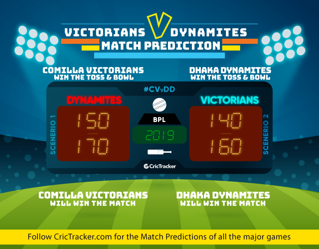 CV-v-DD--2018-match-prediction-Bangladesh-Premier-league-Match-Prdiction-Comilla-Victorians-vs-Dhaka-Dynamites