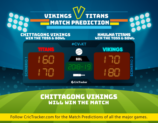 CVvKT-BPL-2018-match-prediction-Bangladesh-Premier-league-Match-Prdiction-Chittagong-Vikings-vs-Khulna-Titans