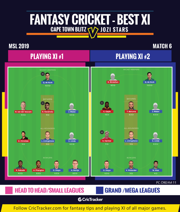 Cape-Town-Blitz-vs-Jozi-Stars-MSL-2019-Fantasy-Tips-XI