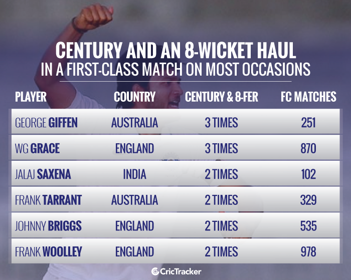Century-and-an-8-wicket-haul-in-a-first-class-match-on-most-occasions