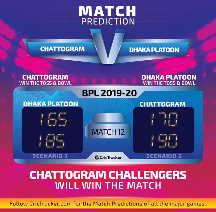 Chattogram-Challengers-vs-Dhaka-Platoon