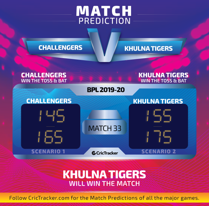 Chattogram-Challengers-vs-Khulna-Tigers