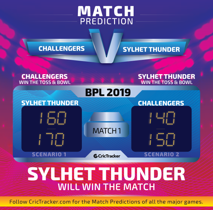 Chattogram-Challengers-vs-Sylhet-Thunder-BPL-2019