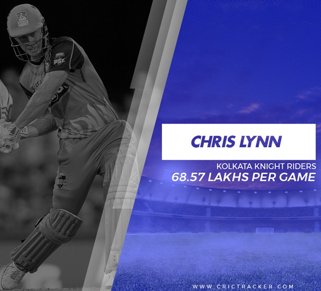 Chris Lynn