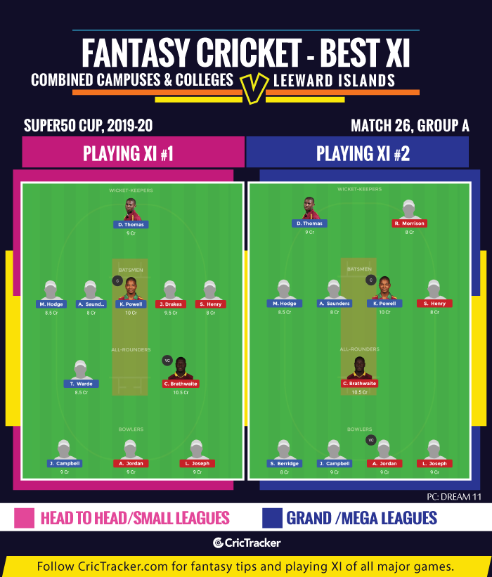 Combined-Campuses-&-Colleges-vs-Leeward-Islands-Fantasy-Tips-XI