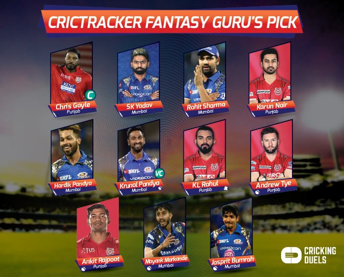 Crictracker-fantasy-ipl-playing-xi-KXIP-vs-MI