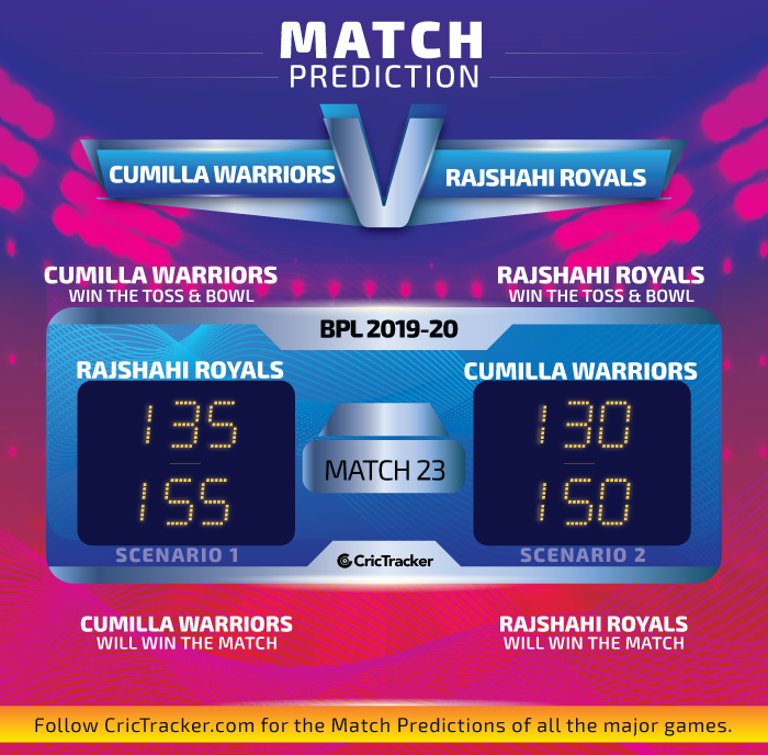 Cumilla-Warriors-vs-Rajshahi-Royals
