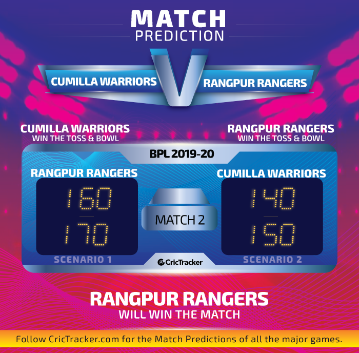 Cumilla-Warriors-vs-Rangpur-Rangers-BPL-2019