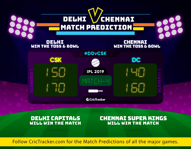 DCvCSK-IPL-2019-match-prediction-Delhi-Capitals-vs-Chennai-Super-Kings