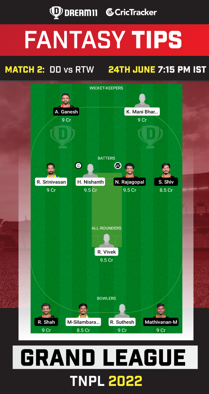 DD vs RTW Dream11 Prediction, Fantasy Cricket Tips, Playing 11, Pitch Report and Injury Updates of TNPL 2022