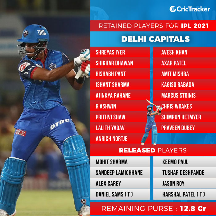 IPL 2021: Delhi Capitals players list, squad, full schedule, more
