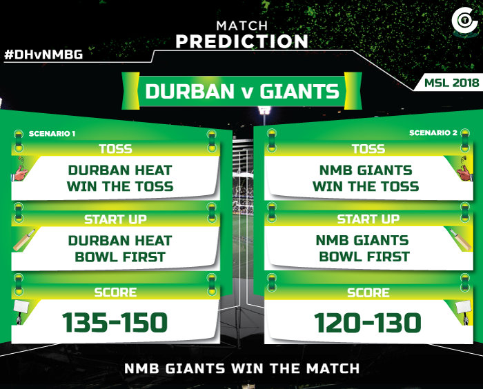 DHvNMBG-match-prediction-Durban-Heat-vs-Nelson-Mandela-Bay-Giants-MSL-2018-match-prediction.jpg