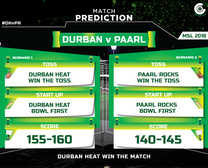 DHvPR-match-prediction-Durban-Heat-vs-Paarl-Rocks-Blitz-MSL-2018-match-prediction.jpg