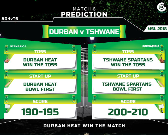 DHvTS-match-prediction-Durban-Heat-vs-Tshwane-Spartans-MSL-2018-match-prediction.jpg