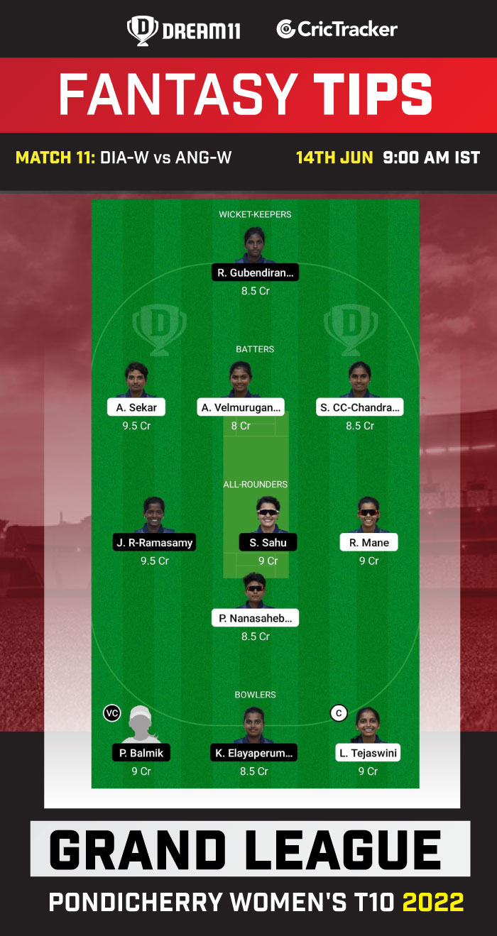 DIA-W vs ANG-W Today Dream11 Prediction