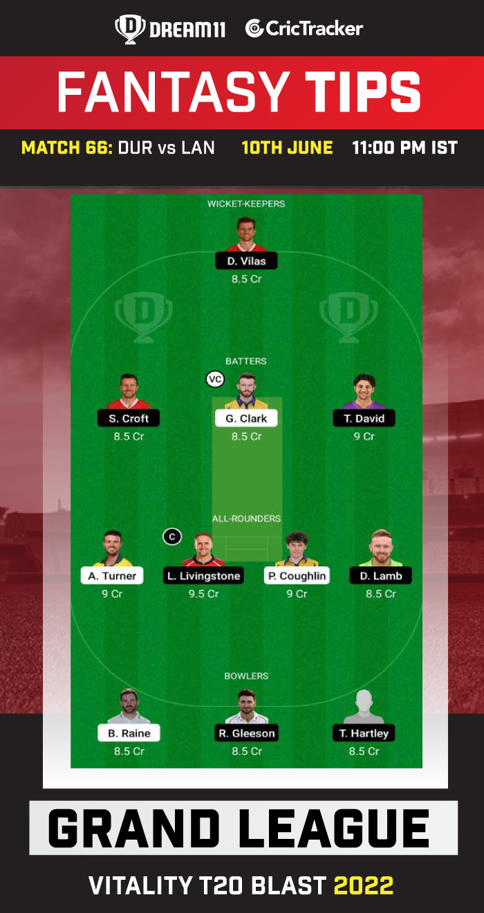 DUR vs LAN Today Dream11 Team