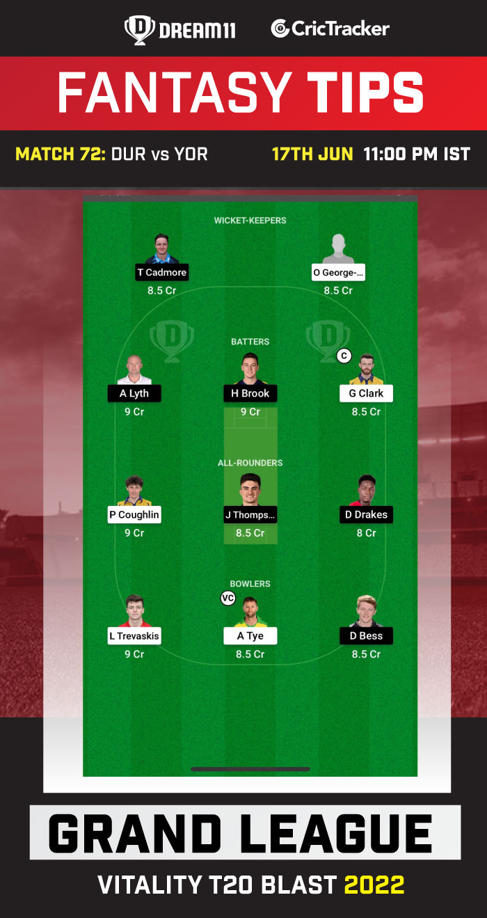 DUR vs YOR Dream11 Prediction