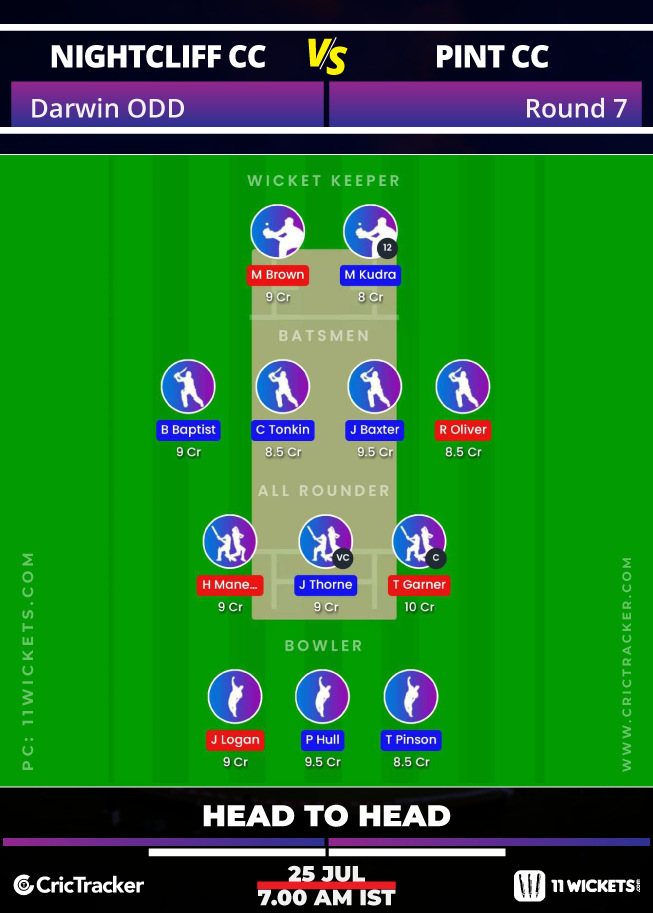 Darwin-and-District-ODD-2020-Round-7-–-Nightcliff-CC-vs-Pint-CC--–-11WIckets-Fantasy-H2H