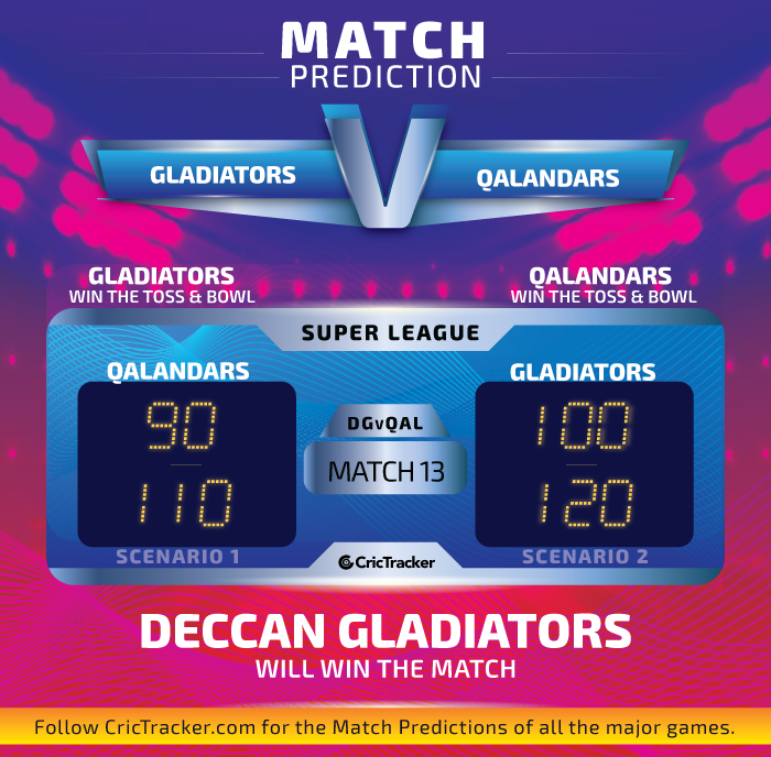 Deccan-Gladiators-vs-Qalandars-T10--Match-Prediction