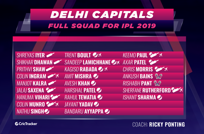 Delhi-Capitals-full-squad-for-ipl-2019-DD-squad