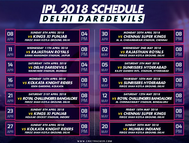 Delhi Daredevils IPL 2018 Schedule