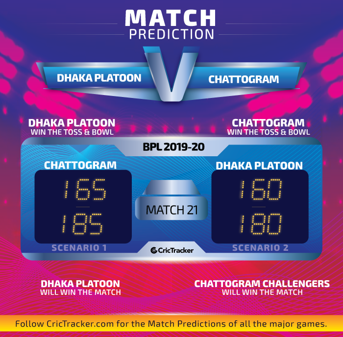 Dhaka-Platoon-vs-Chattogram-Challengers