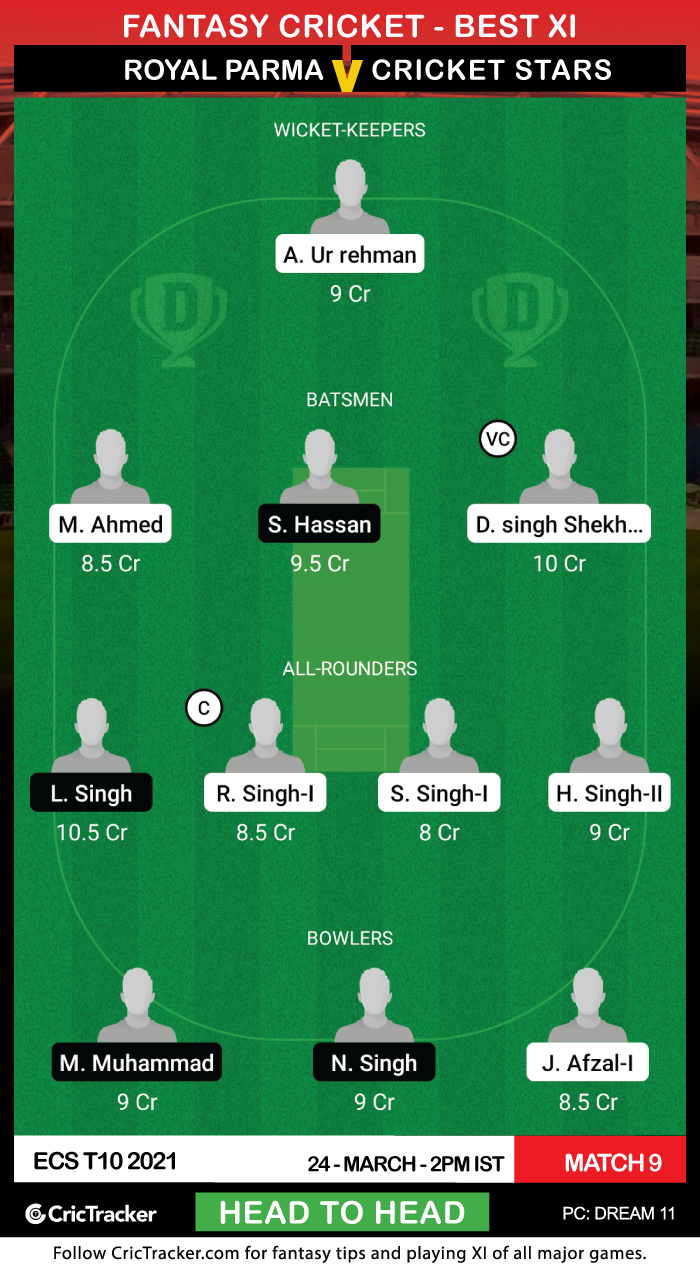 ECS T10 2021, Match 9 ROP vs CRS Dream11 Prediction, Fantasy Cricket Tips, Playing XI, Pitch Report and Injury Update
