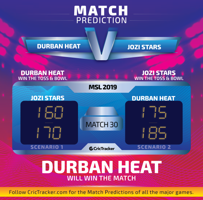 Durban-Heat-vs-Jozi-Stars