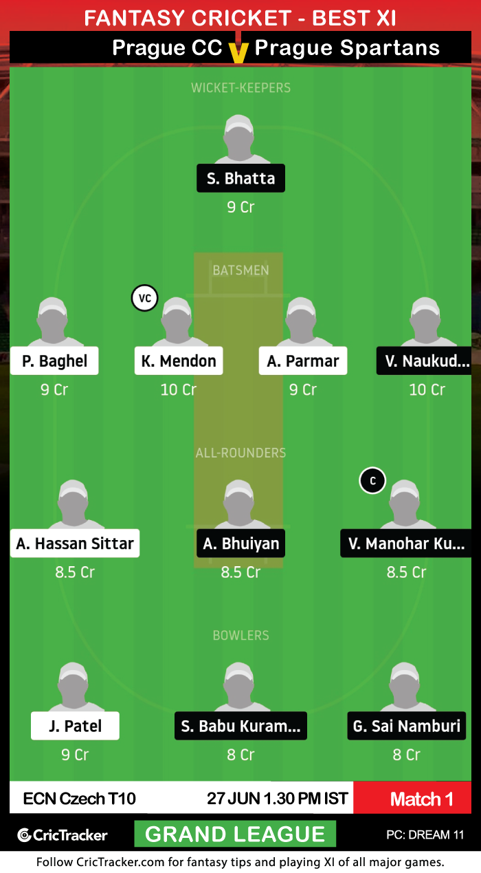 ECN-Czech-Super-Series-T10-2020-–-Week-3-Match-1,-Prague-CC-Rooks-vs-Prague-Spartans-Mobilizers-Dream11-Fantasy-GL