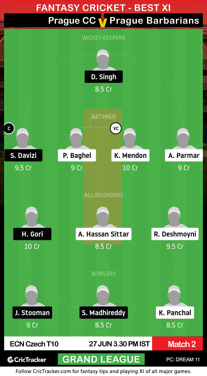 ECN-Czech-Super-Series-T10-2020-–-Week-3Match-2,-Prague-CC-Rooks-vs-Prague-Barbarians-Vandals-Dream11-Fantasy-GL