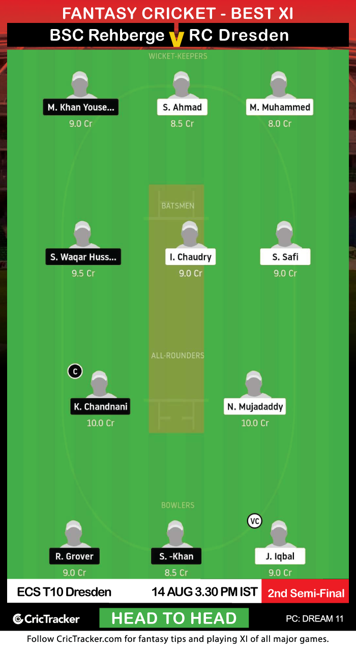 ECS-T10-Dresden-2nd-Semi-Final,-BSV-Britannia-vs-USG-Chemnitz-H2H