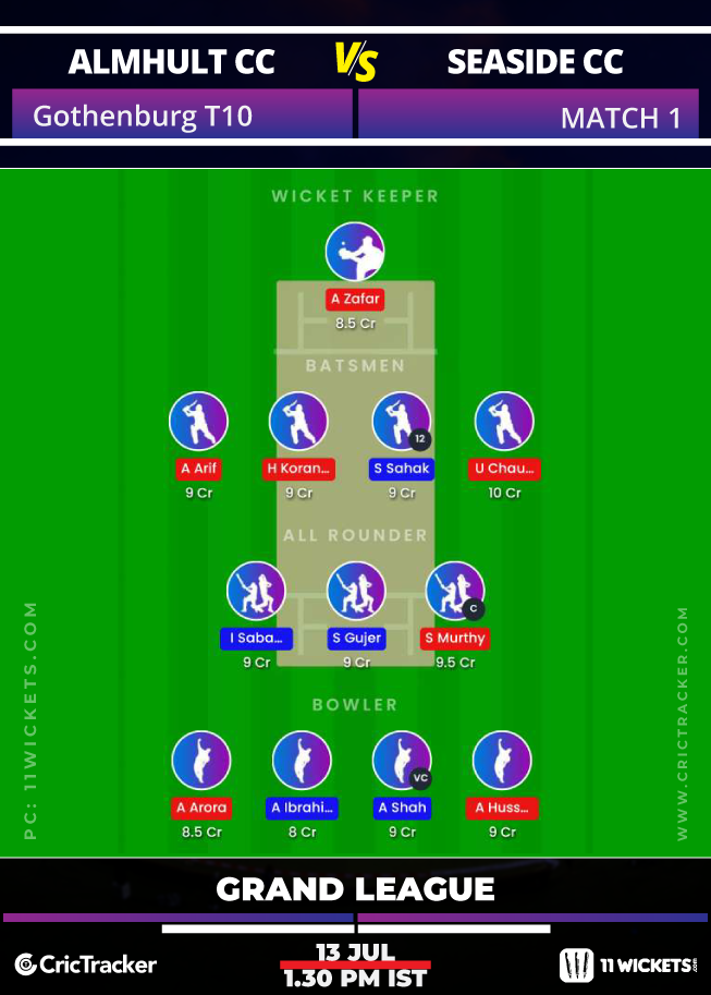 ECS-T10-Gothenburg---Match-1-Almhult-CC-v-Seaside-CC-11WicketsFantasy-GL